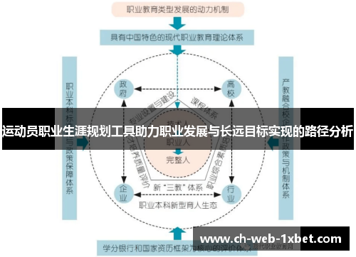 运动员职业生涯规划工具助力职业发展与长远目标实现的路径分析