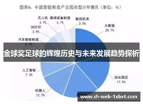 金球奖足球的辉煌历史与未来发展趋势探析