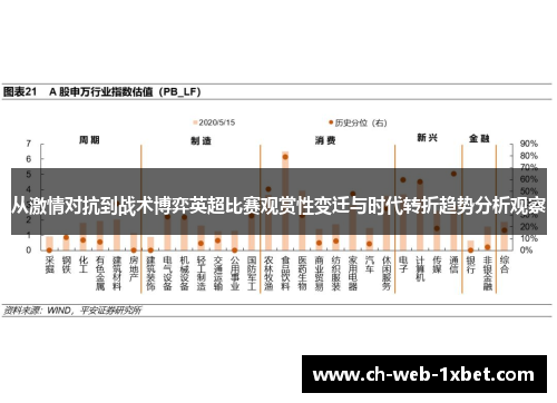 从激情对抗到战术博弈英超比赛观赏性变迁与时代转折趋势分析观察